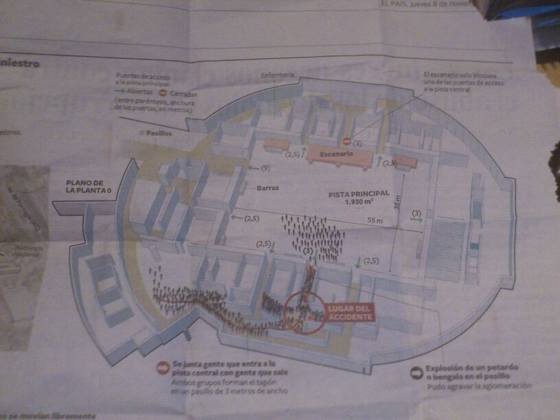 imagen Mapa Interior del recinto ARENA